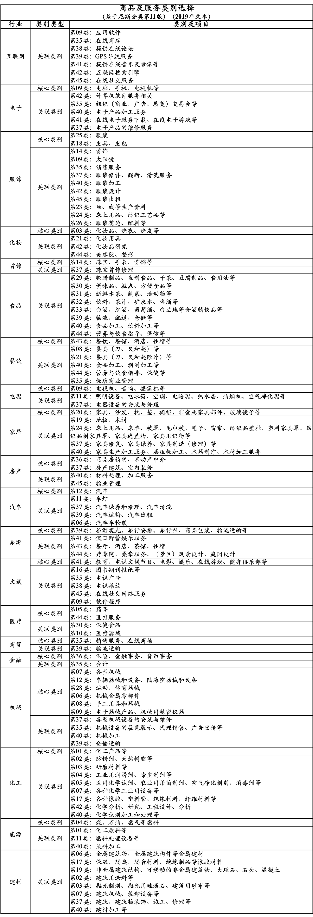 商品及服務(wù)類(lèi)別選擇.png